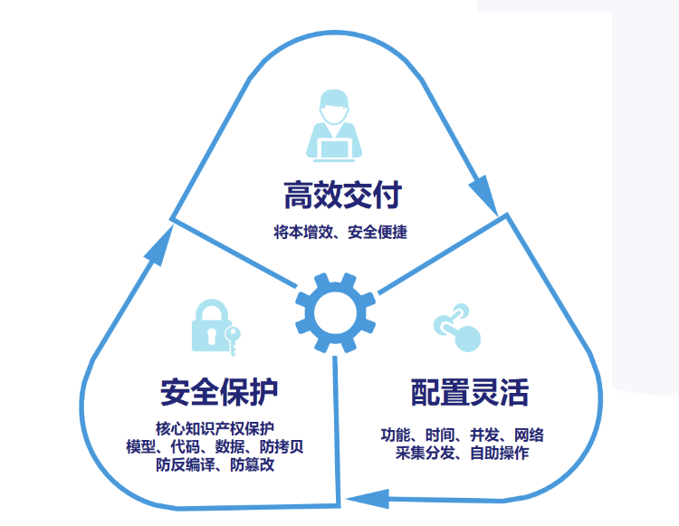 泰雷兹圣天诺sentinel软件授权提供“新”动能，助力“AI四小龙”持续腾飞