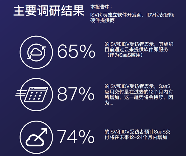 白皮书《2022软件货币化现状报告》