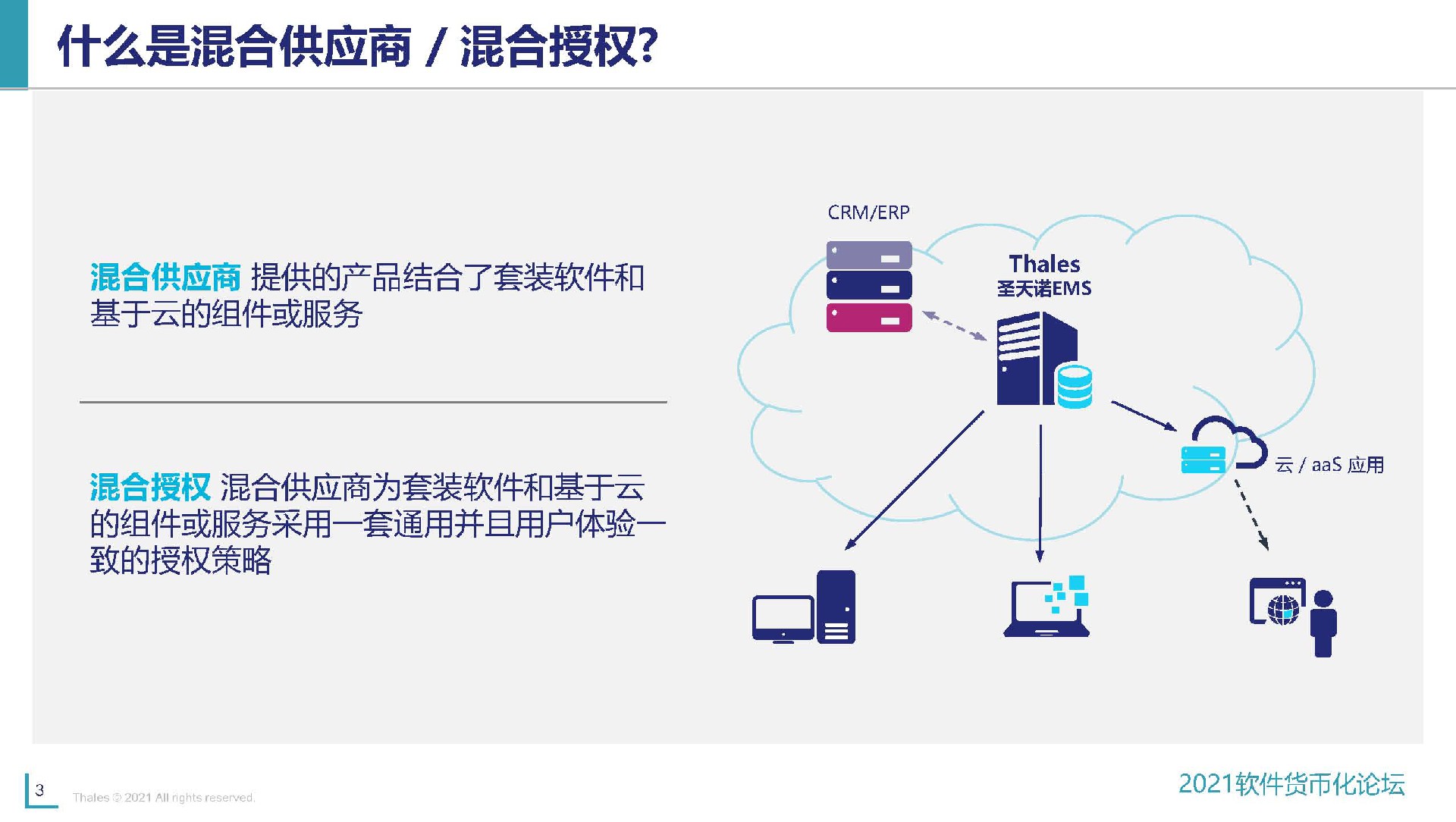 什么是混合供应商，混合授权_2021圣天诺软件货币化论坛