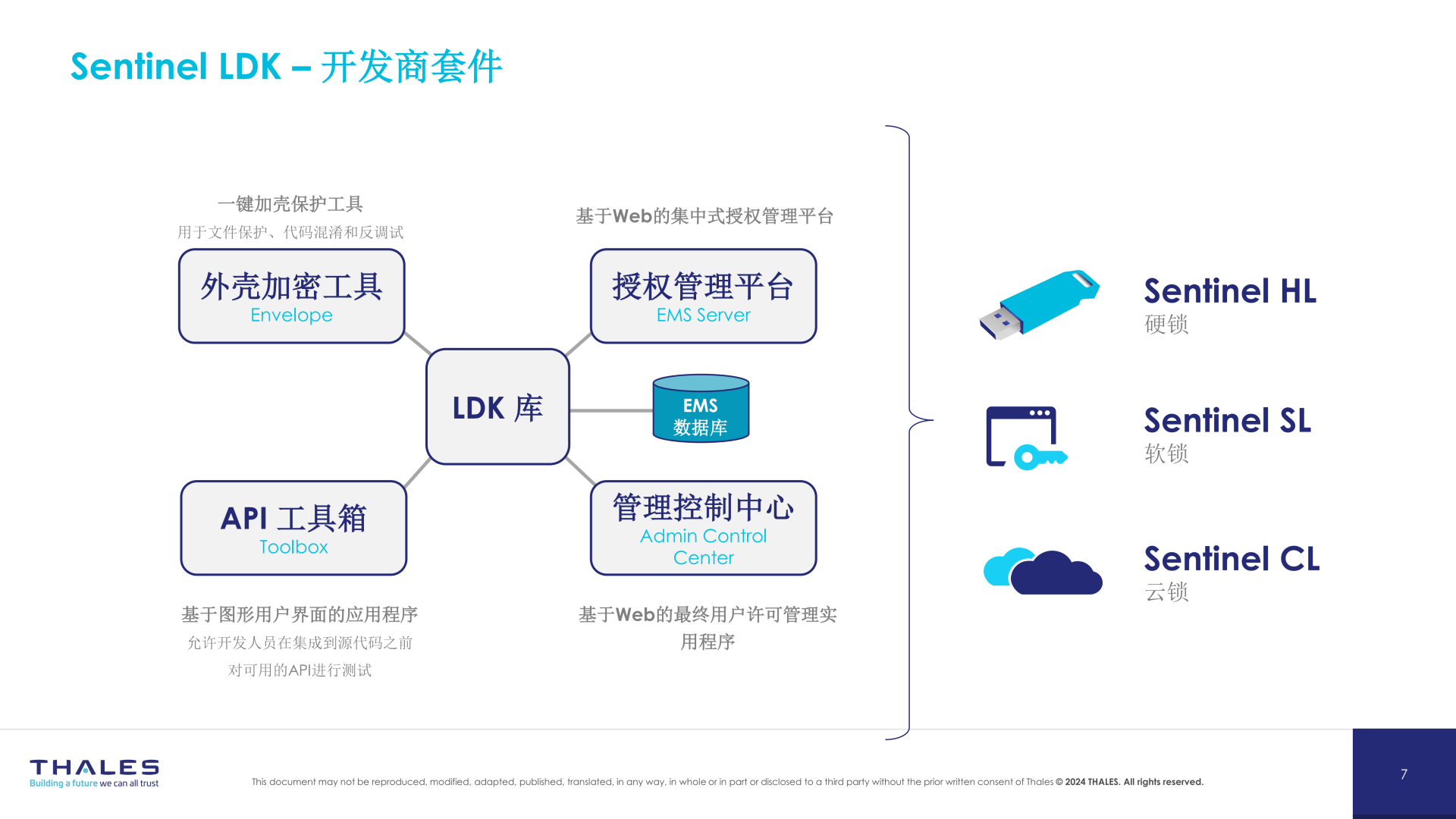 圣天诺软件加密保护方案简介(1)_04.png