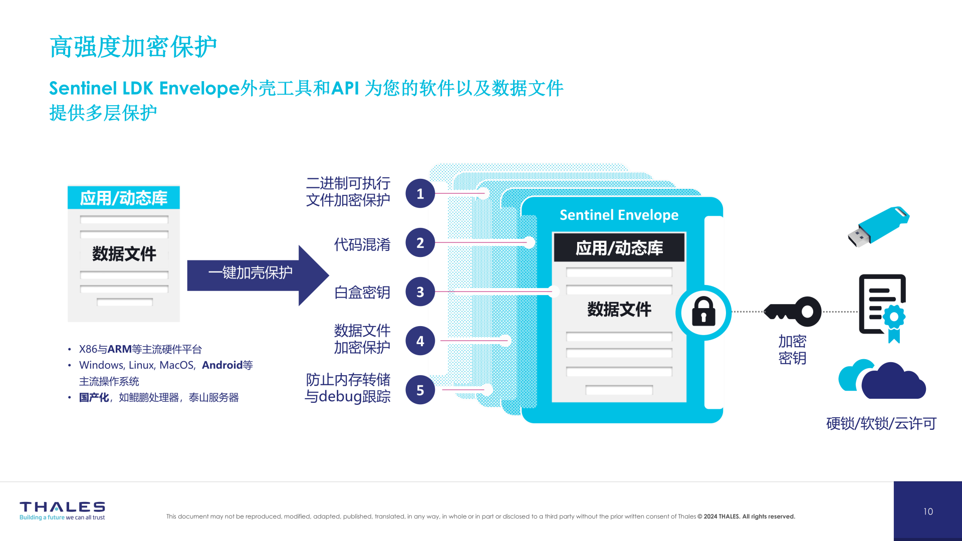 圣天诺软件加密保护方案简介(1)_07.png