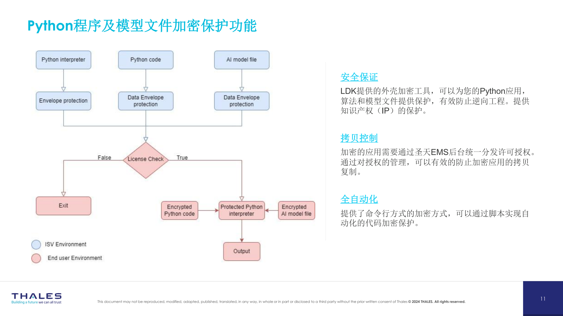圣天诺软件加密保护方案简介(1)_08.png