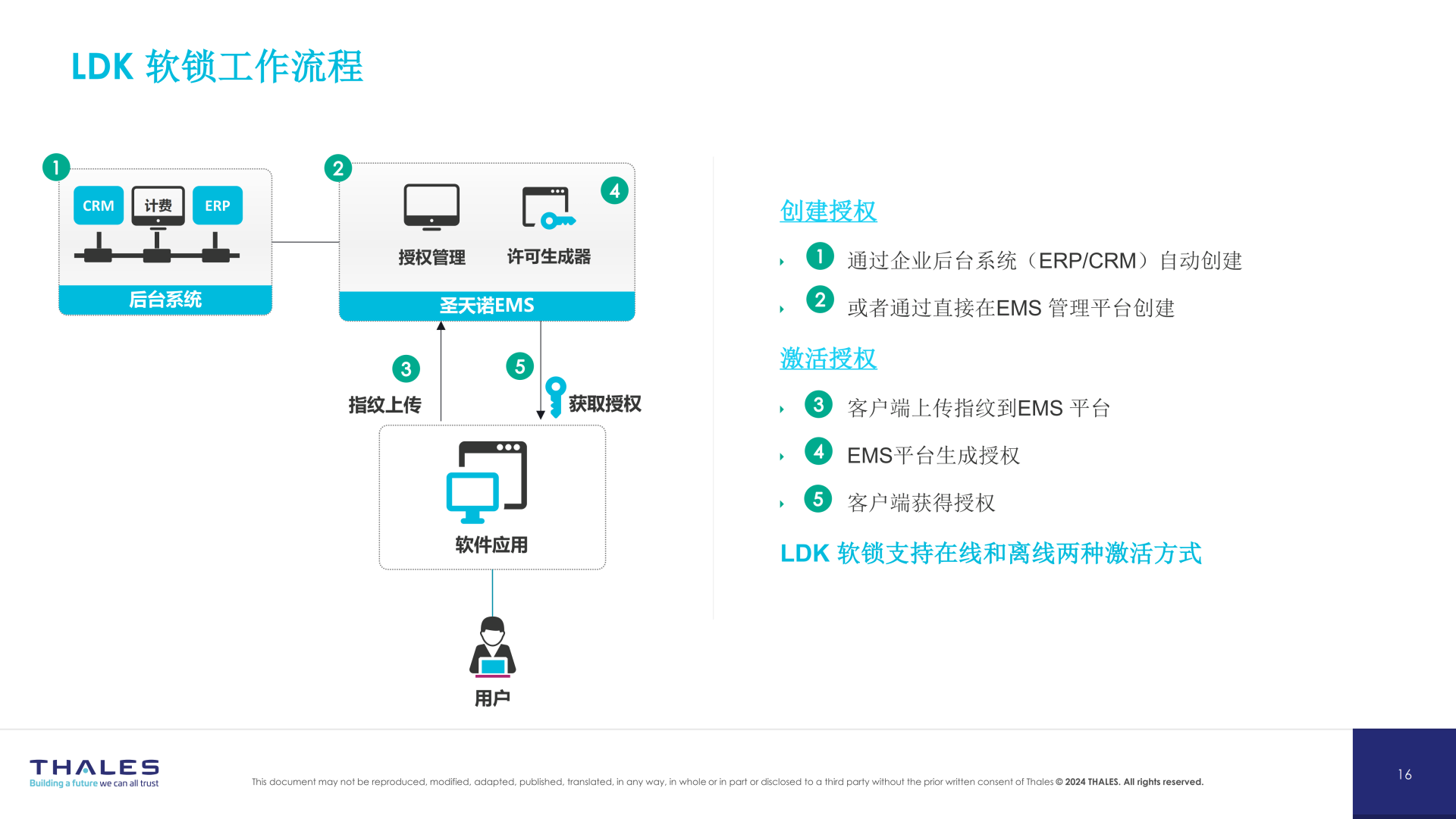 圣天诺软件加密保护方案简介(1)_13.png