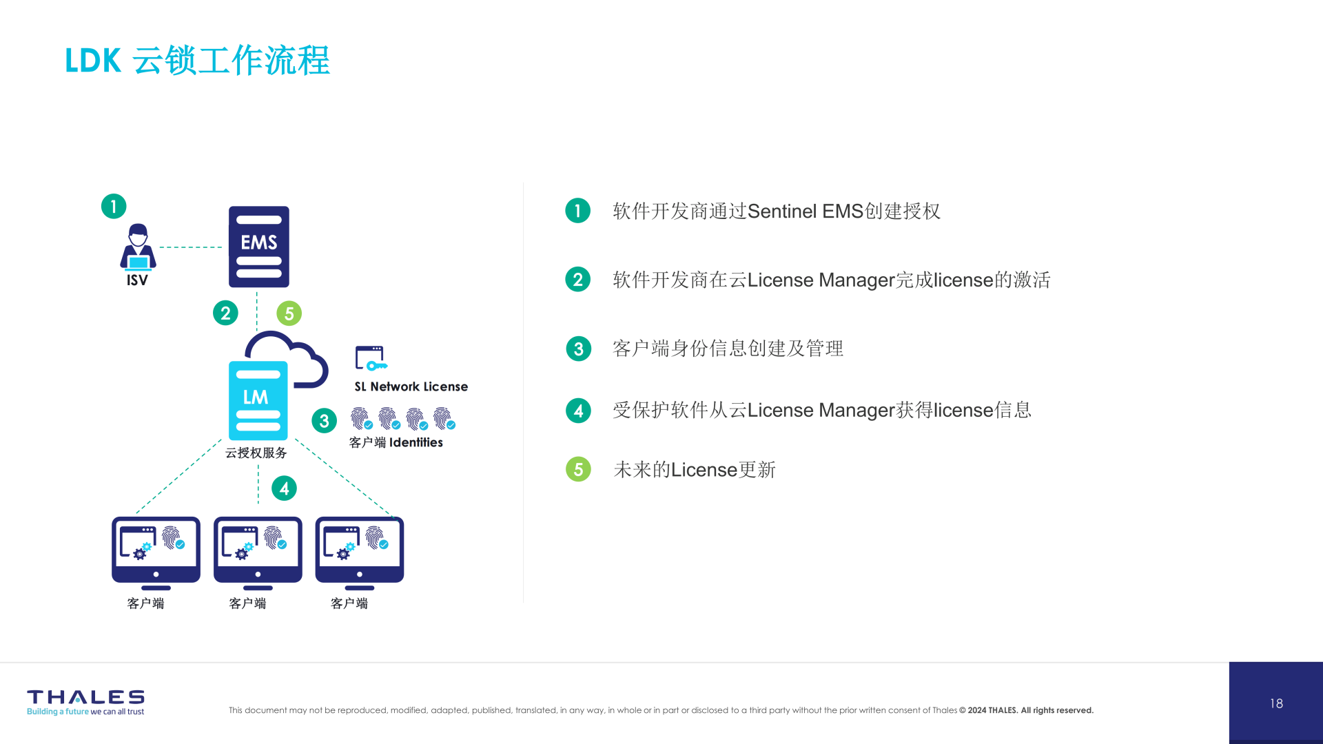 圣天诺软件加密保护方案简介(1)_15.png
