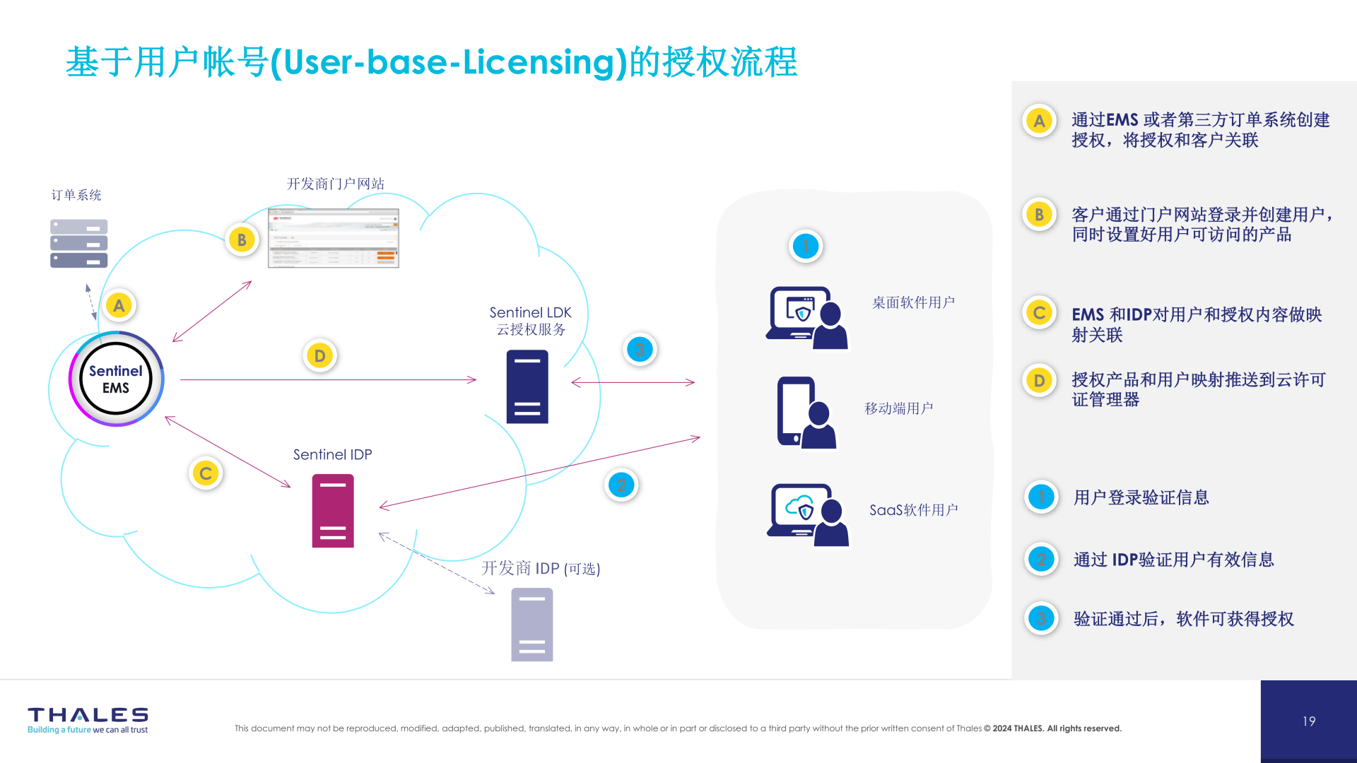 圣天诺软件加密保护方案简介(1)_16.png