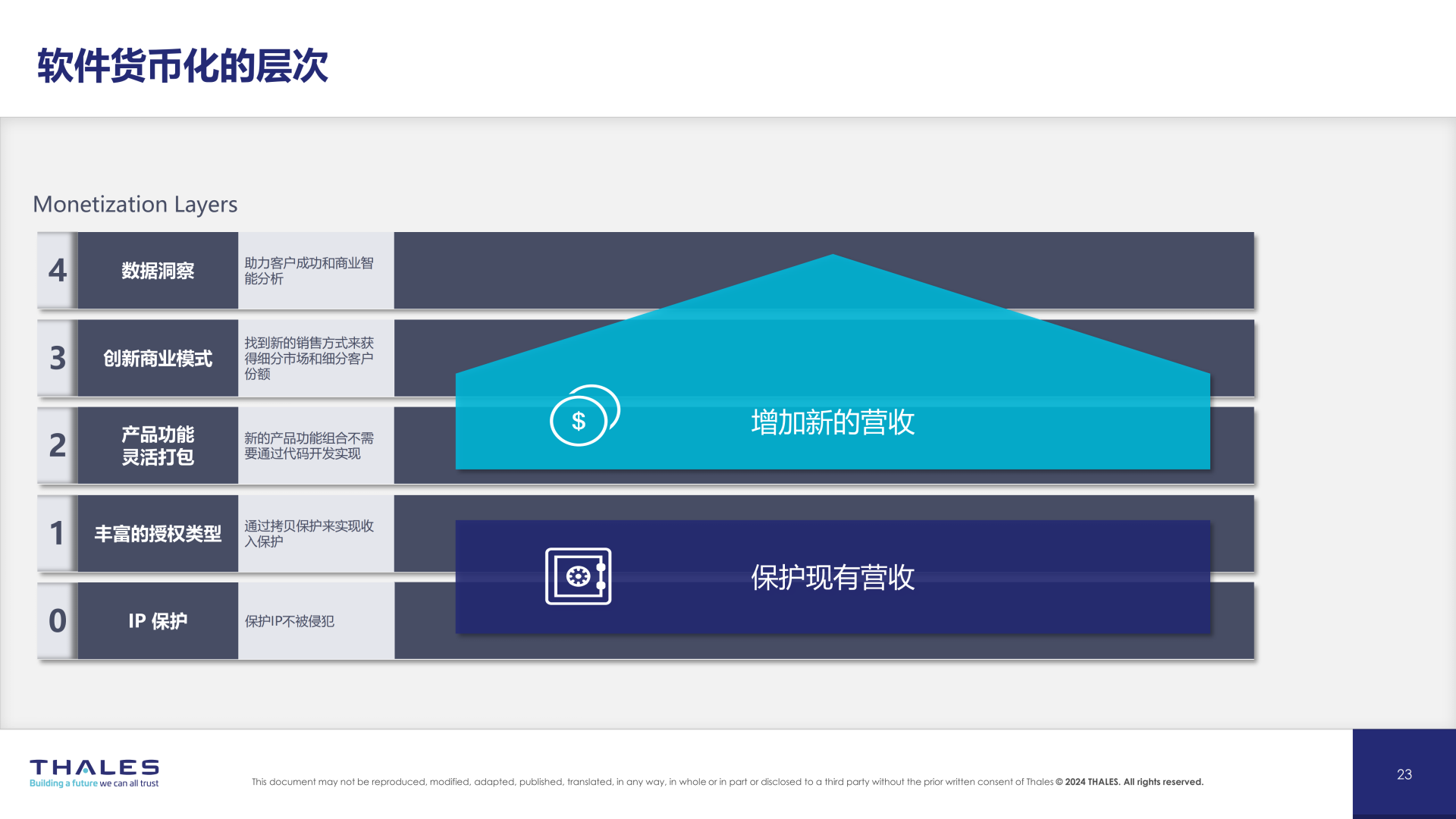 圣天诺软件加密保护方案简介(1)_20.png