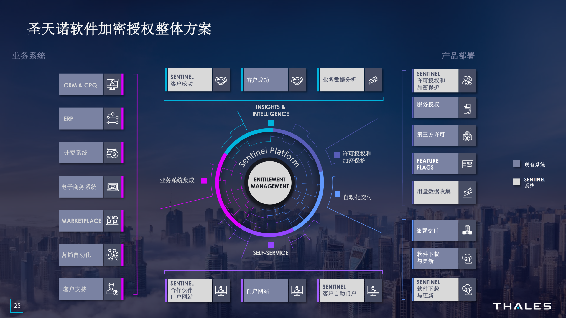 圣天诺软件加密保护方案简介(1)_22.png