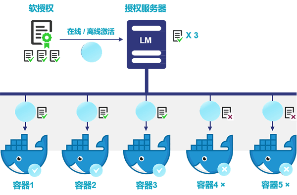 圣天诺LDK